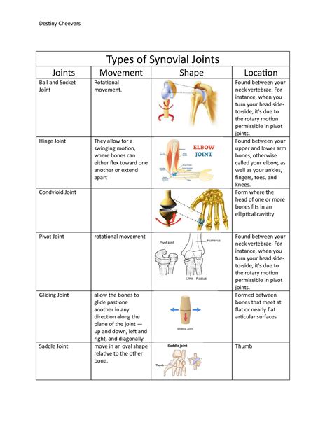are withers similar to joints
